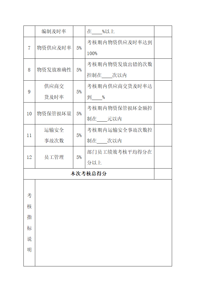 采购供应人员绩效考核.docx第6页