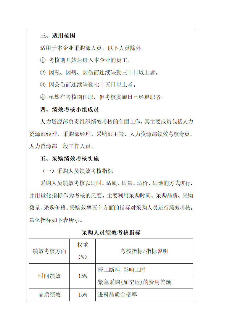 采购供应人员绩效考核.docx第9页