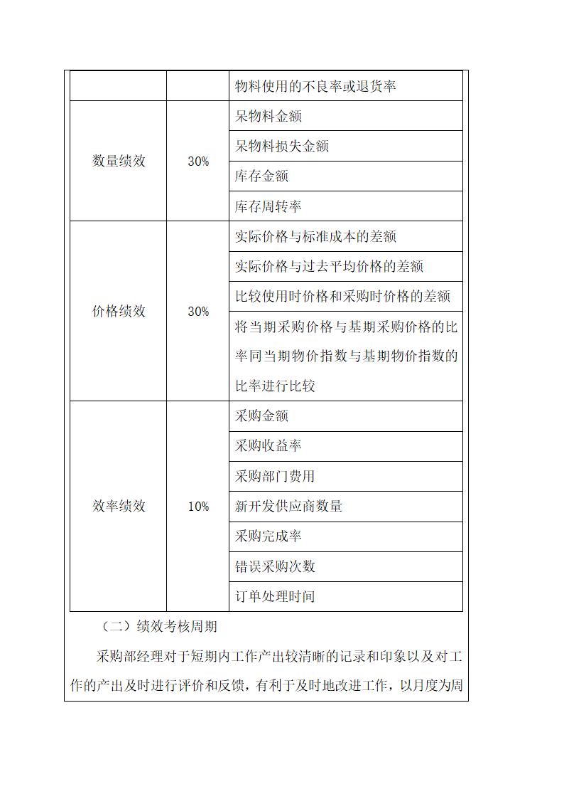 采购供应人员绩效考核.docx第10页