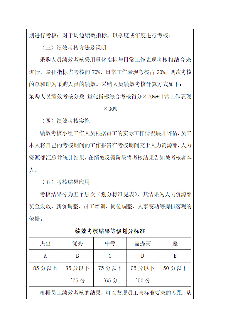 采购供应人员绩效考核.docx第11页