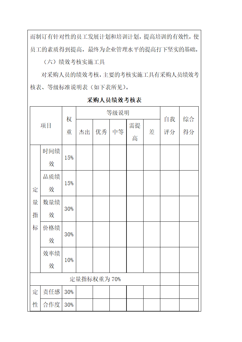 采购供应人员绩效考核.docx第12页