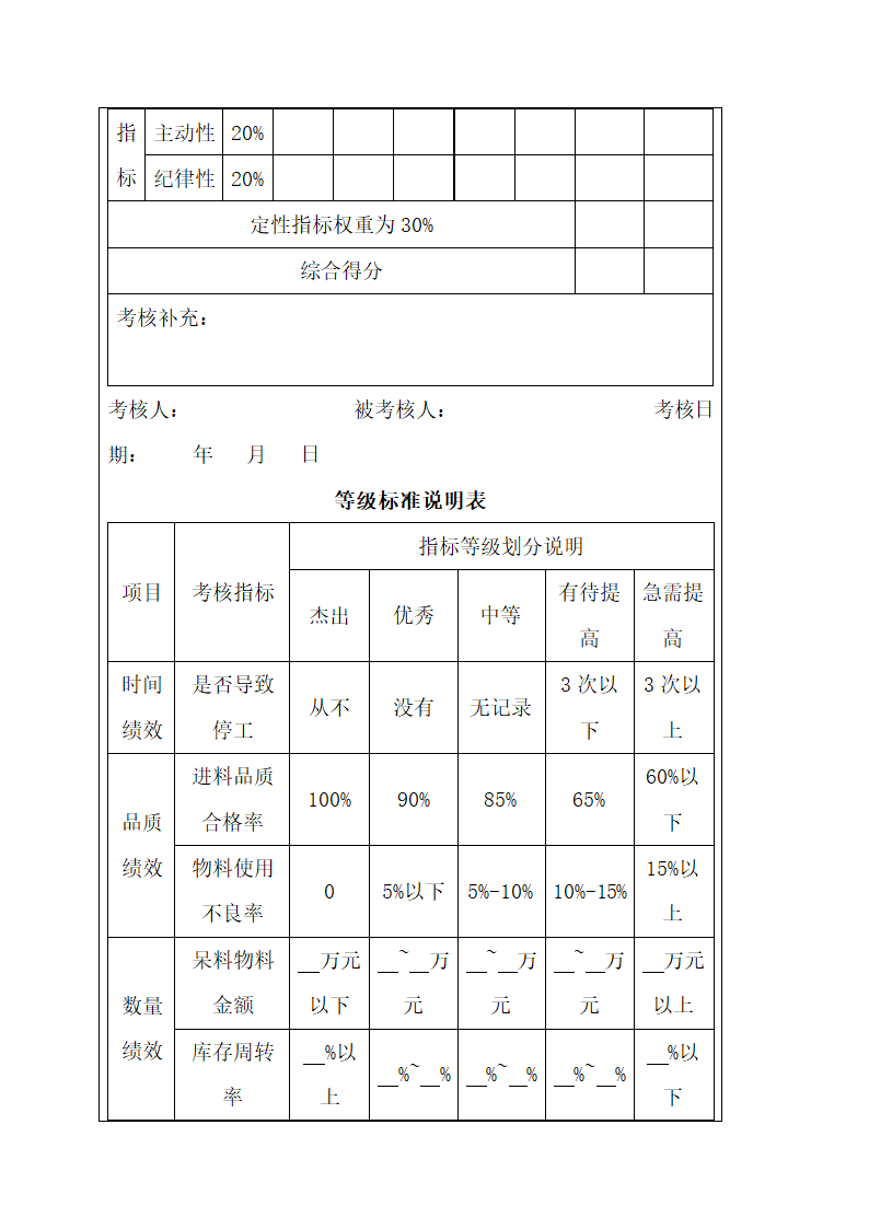 采购供应人员绩效考核.docx第13页