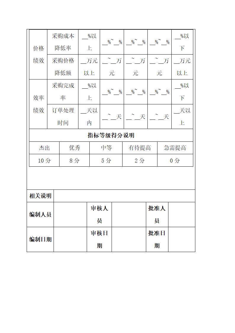 采购供应人员绩效考核.docx第14页