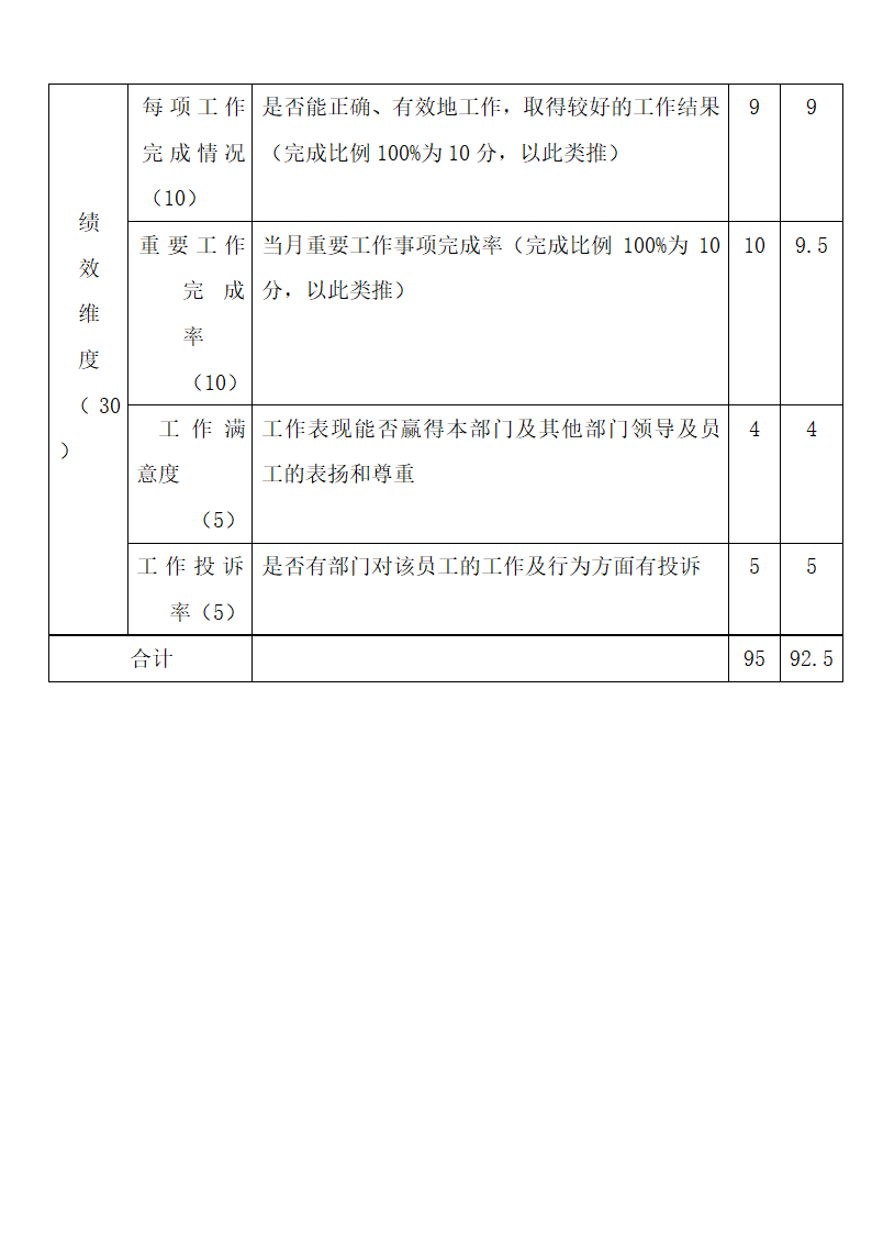 工作绩效考核表(通用模板).docx第3页