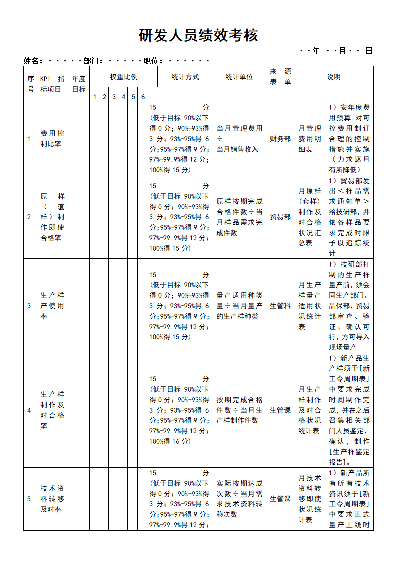 研发人员绩效考核.docx