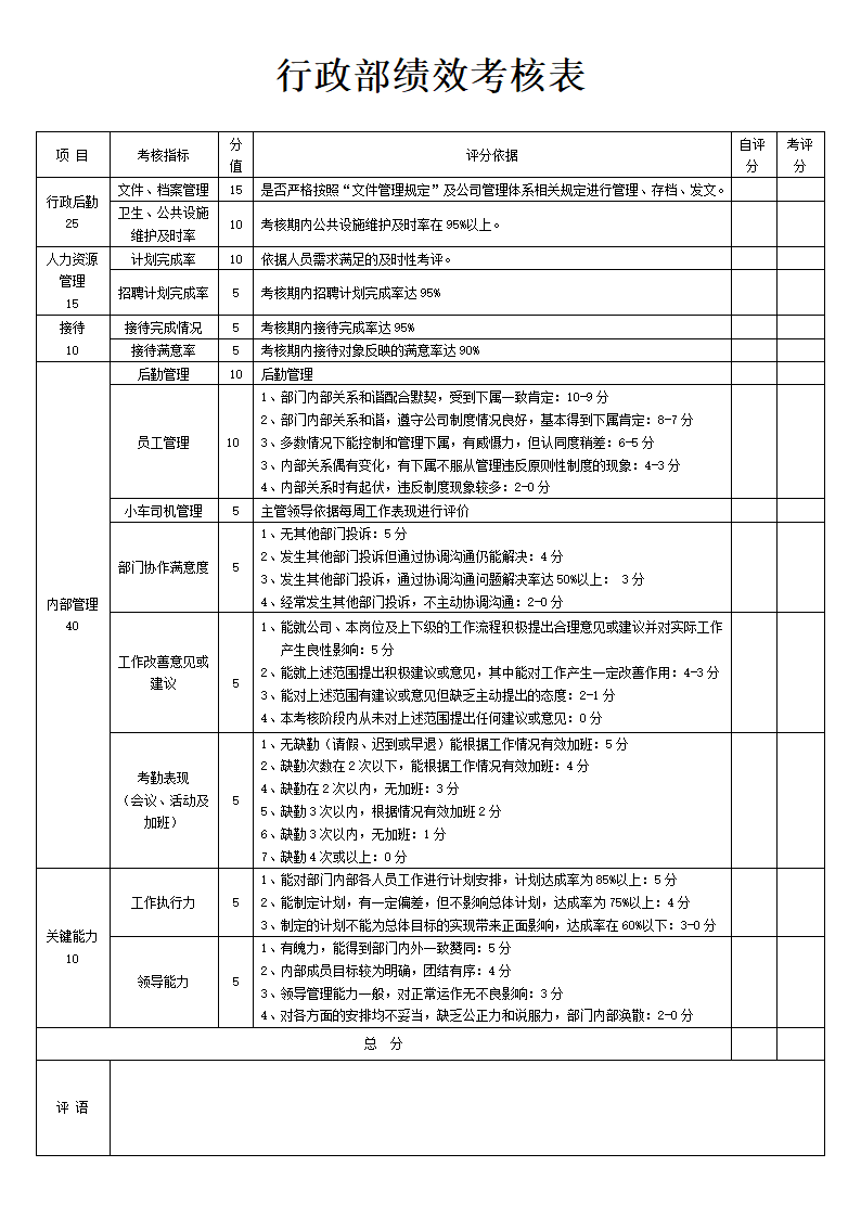 行政部绩效考核表.docx第1页