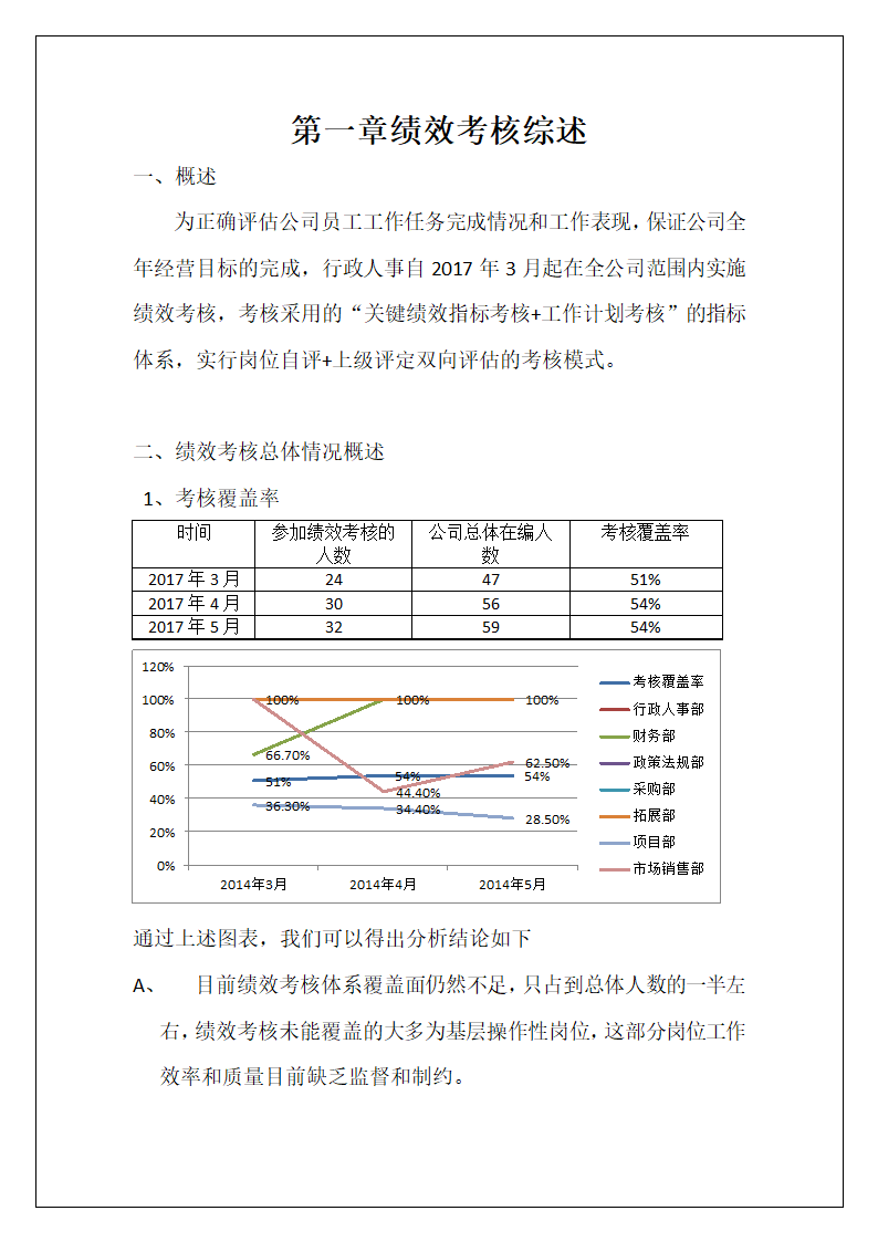 绩效考核分析报告.doc第2页