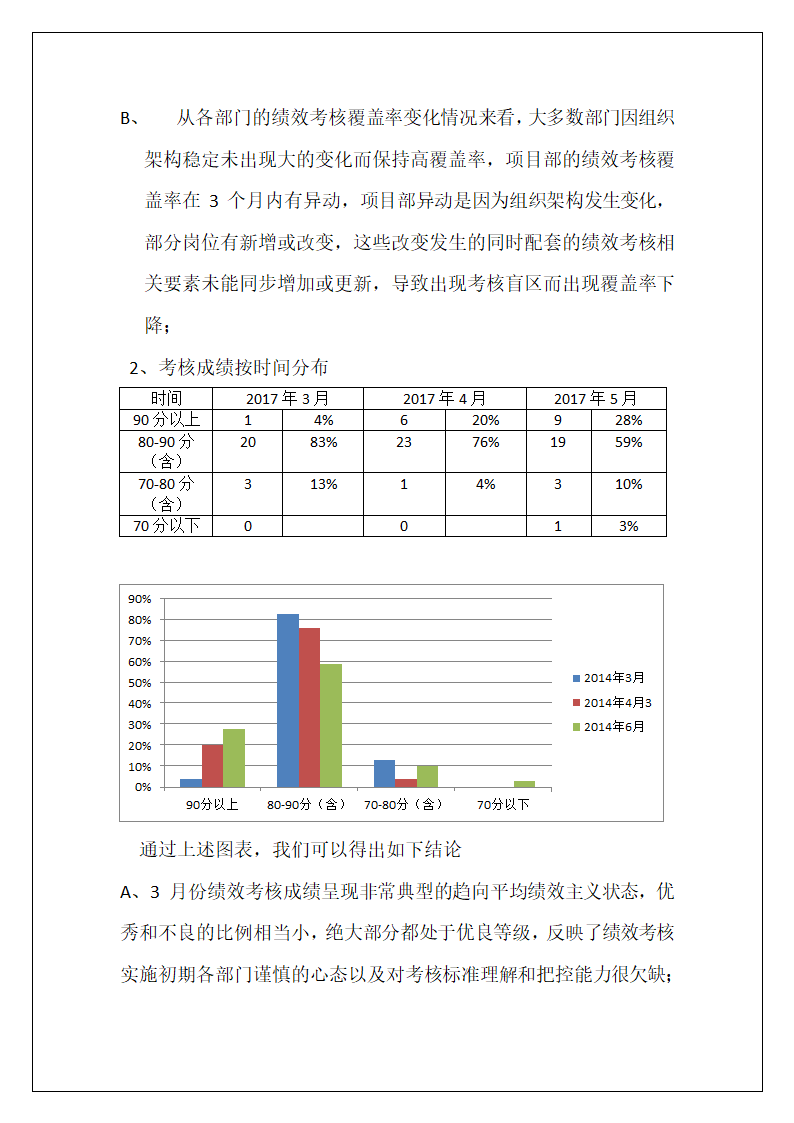 绩效考核分析报告.doc第3页