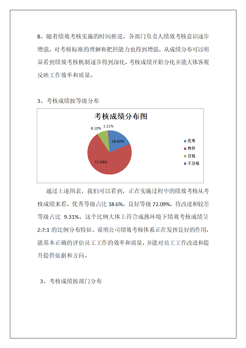 绩效考核分析报告.doc第4页