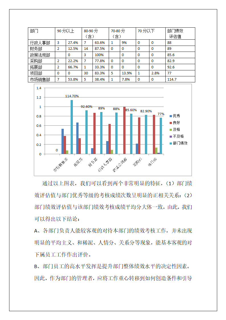 绩效考核分析报告.doc第5页