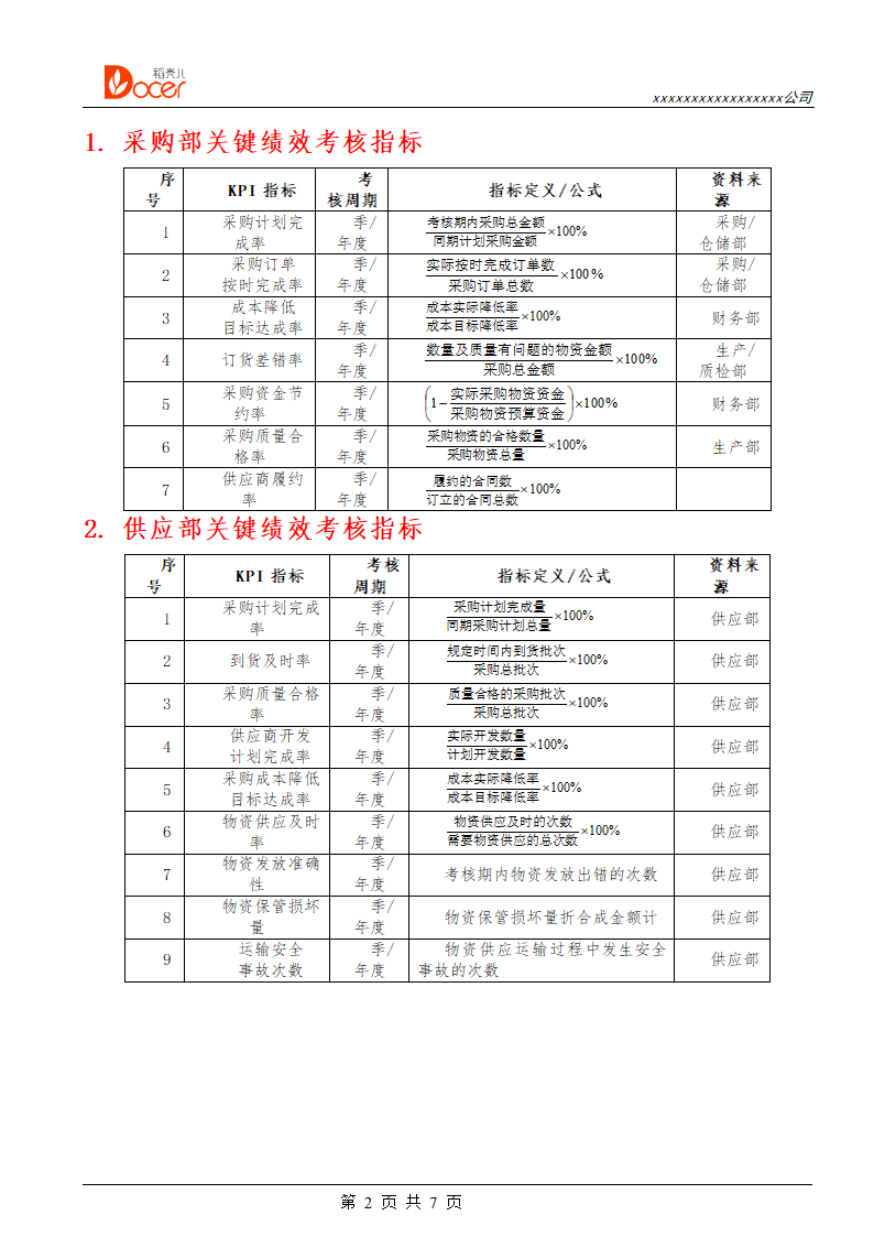 采购供应人员绩效考核.docx第2页