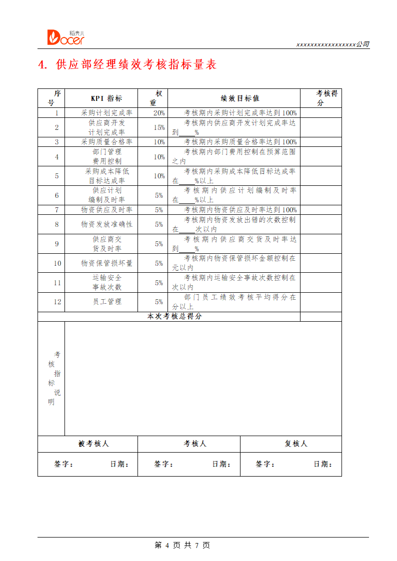 采购供应人员绩效考核.docx第4页