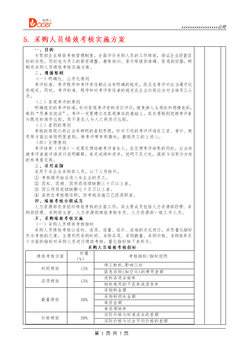 采购供应人员绩效考核.docx第5页