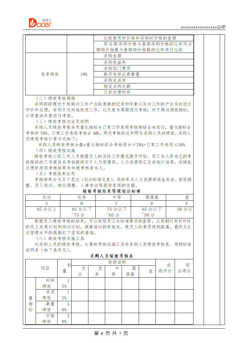 采购供应人员绩效考核.docx第6页