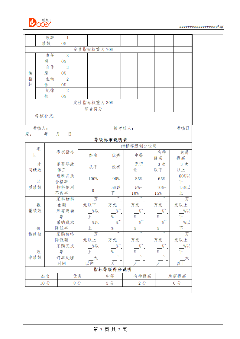 采购供应人员绩效考核.docx第7页