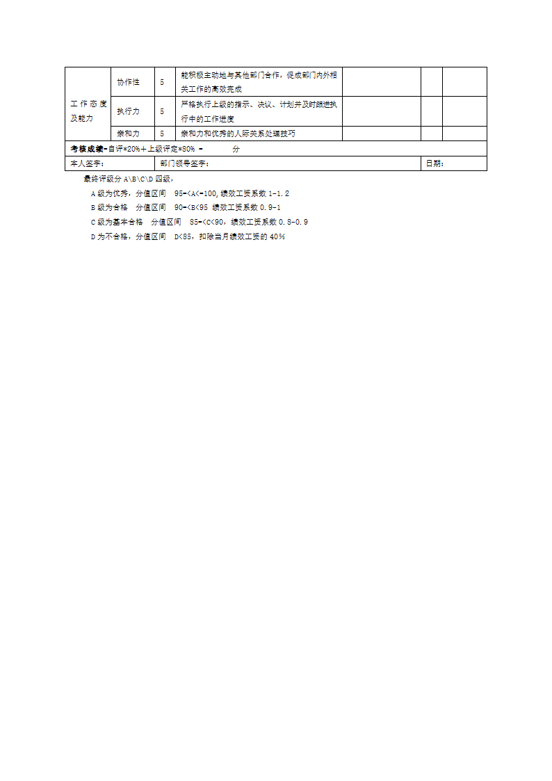 人事专员月度绩效考核表-细则.docx第2页