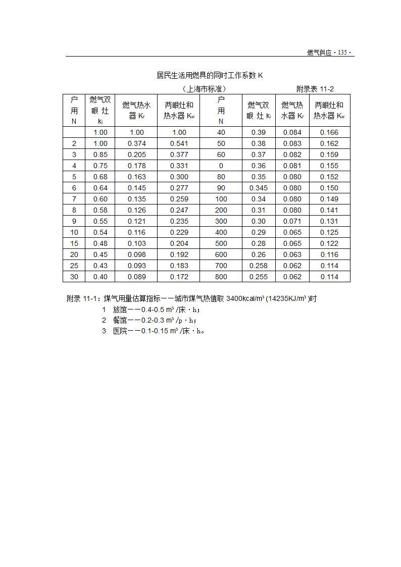 暖通空调与动力培训-著名设计院.doc第5页