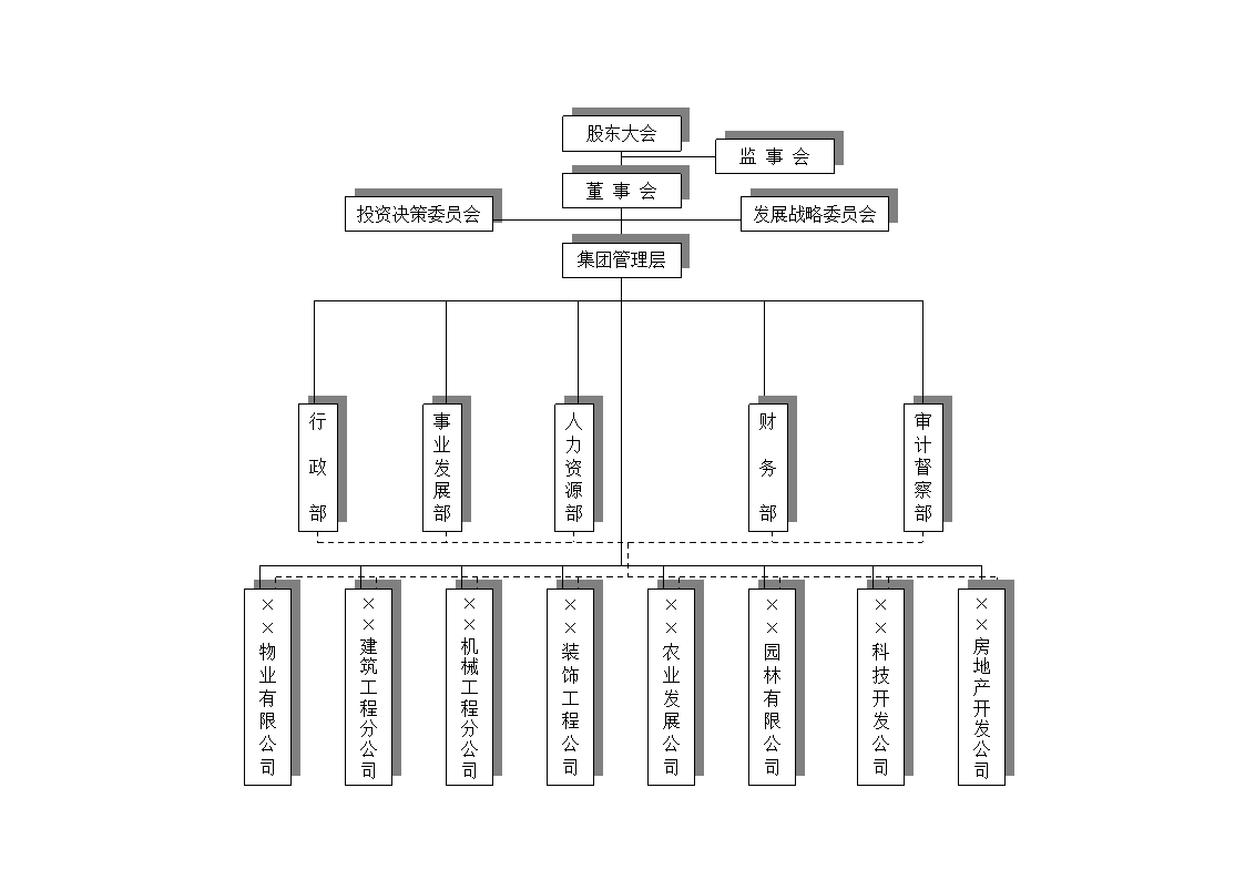 企业集团人员组织结构图.doc