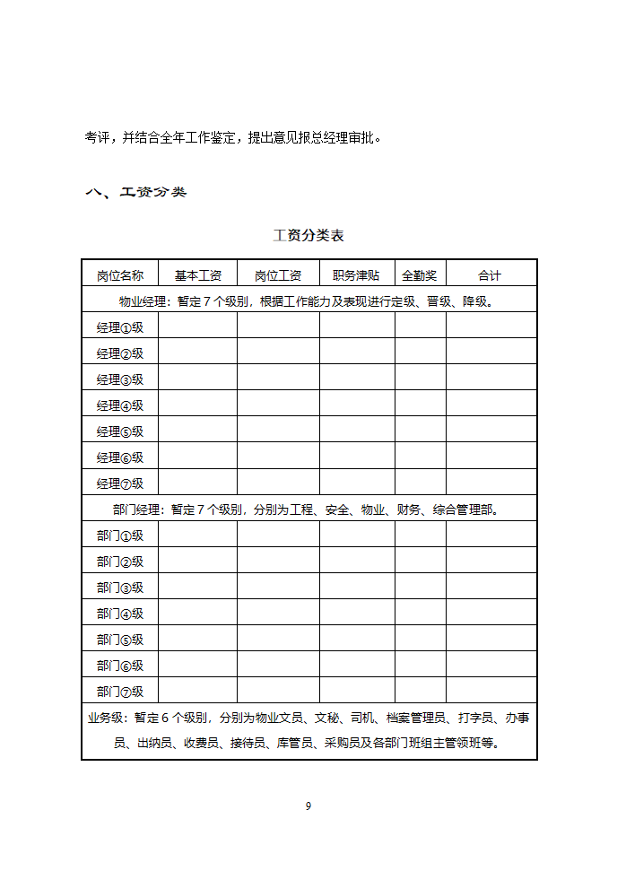 现代物业可执行性手册.doc第9页