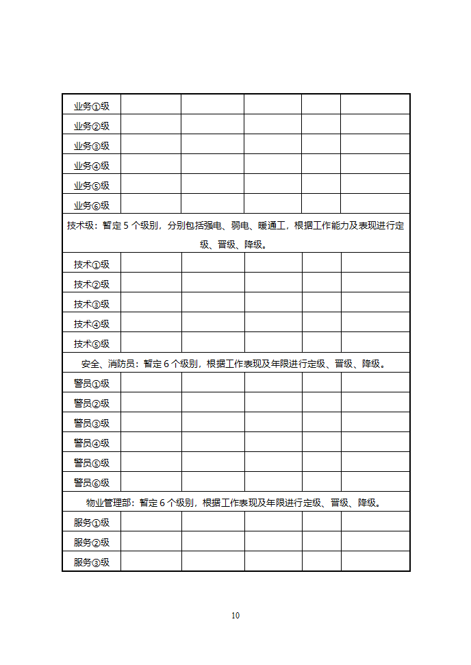 现代物业可执行性手册.doc第10页