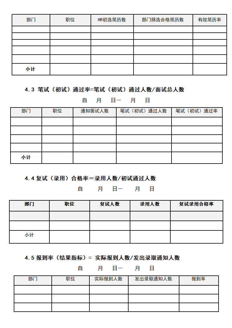 月度招聘分析报告.docx第2页