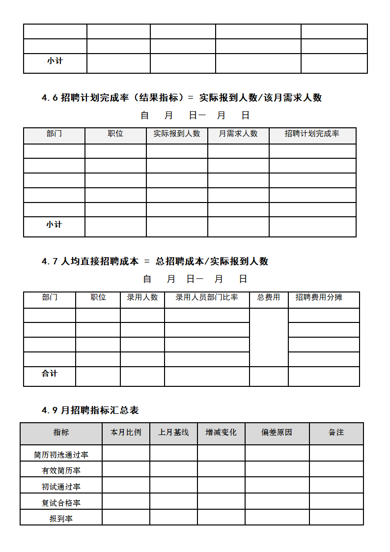 月度招聘分析报告.docx第3页