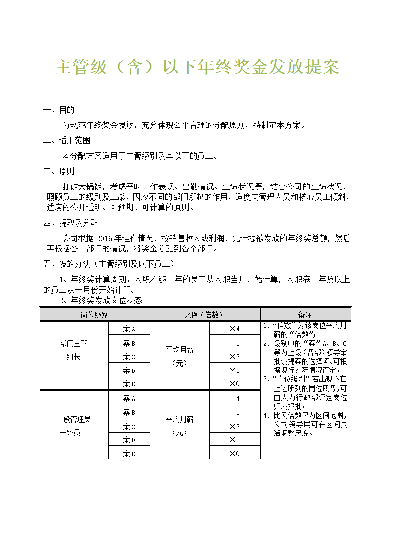 薪酬管理-年终奖金发放暂行提案适用于主管级.docx