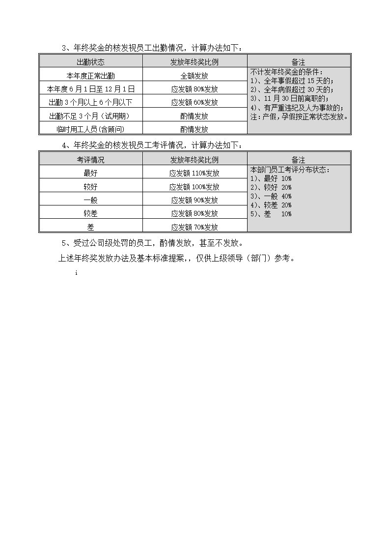 薪酬管理-年终奖金发放暂行提案适用于主管级.docx第2页