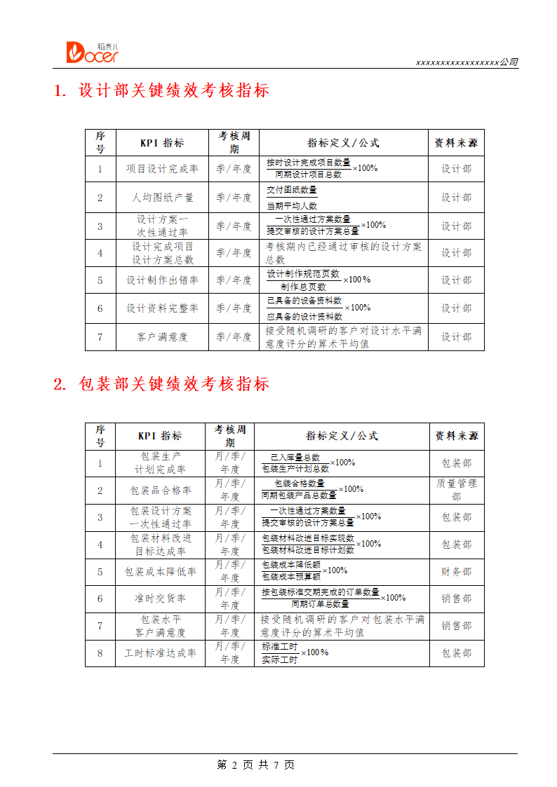 设计包装人员绩效考核.docx第2页