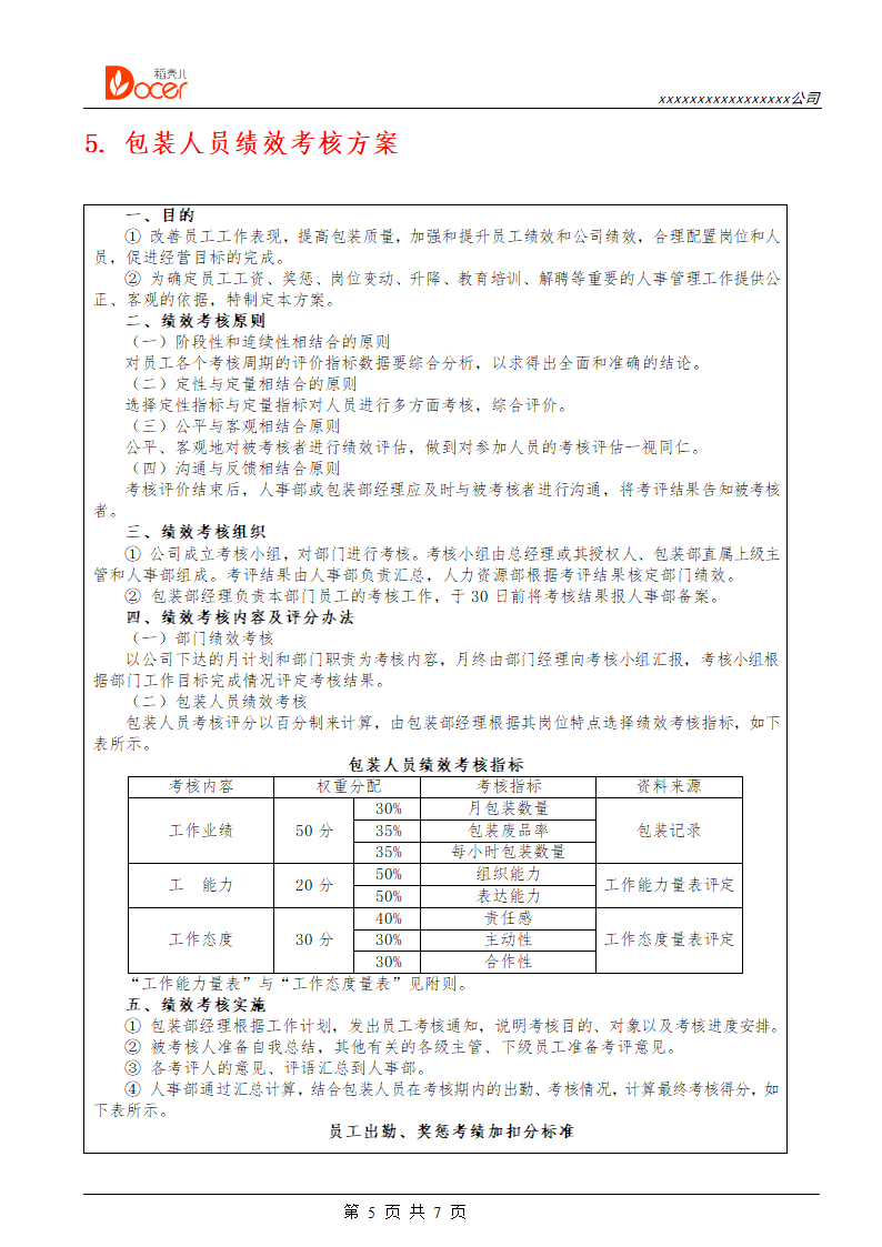 设计包装人员绩效考核.docx第5页