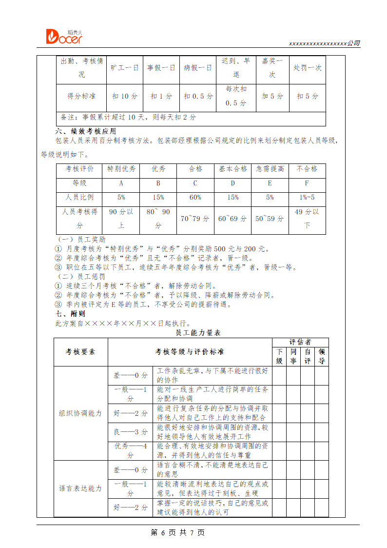 设计包装人员绩效考核.docx第6页