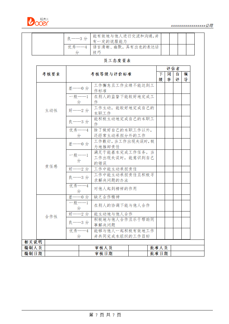 设计包装人员绩效考核.docx第7页