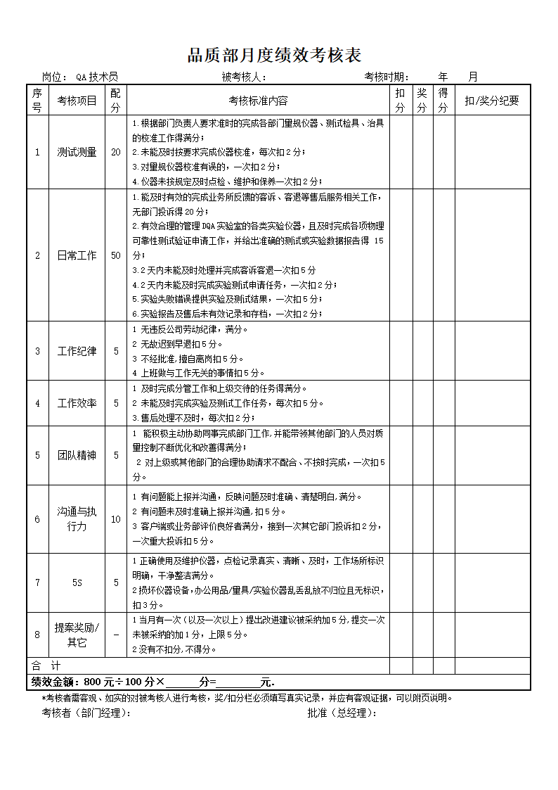 品质部人员月度绩效考核表.doc第5页