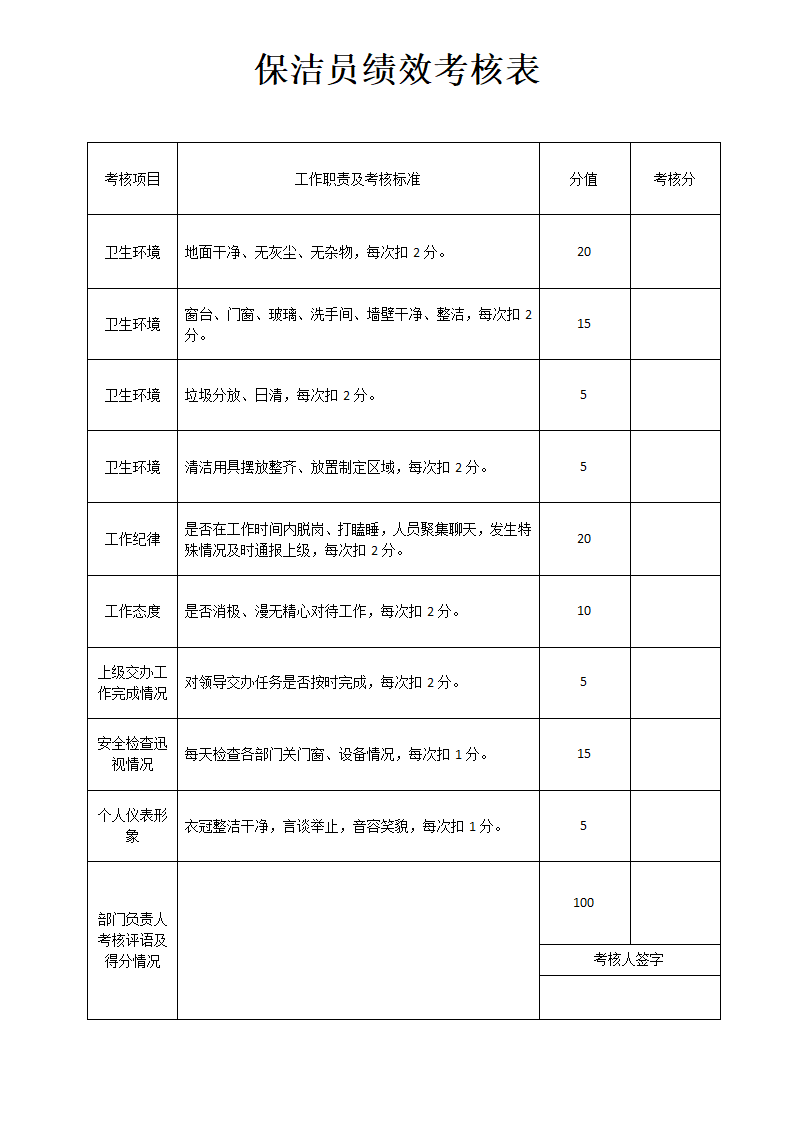 保洁员绩效考核表.docx