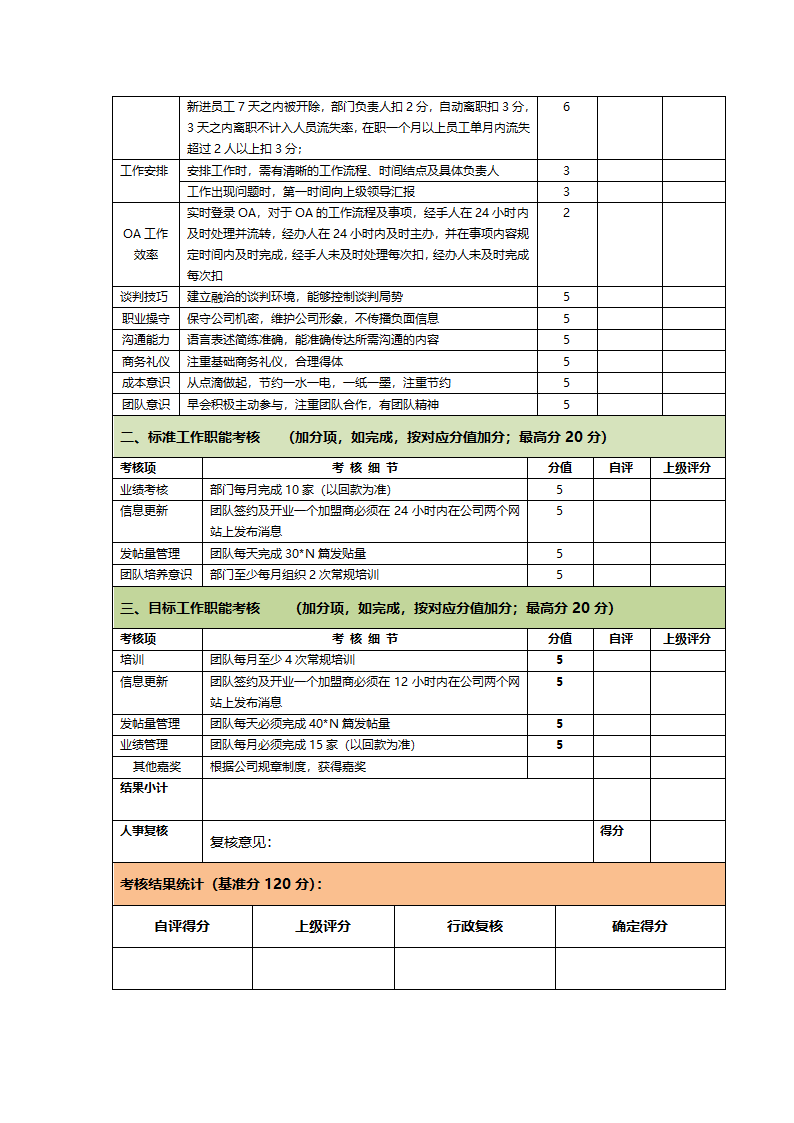 招商总监绩效考核评估表.docx第2页