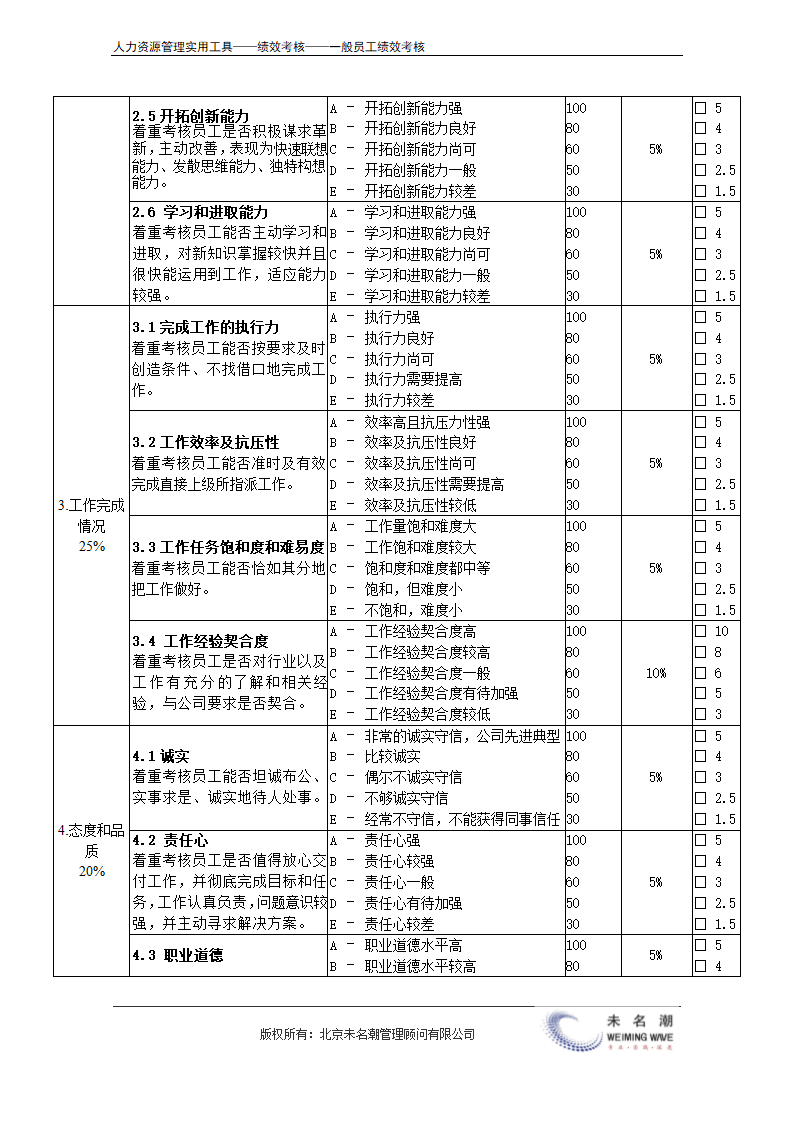 试用期员工绩效考核表（示例）.doc第4页