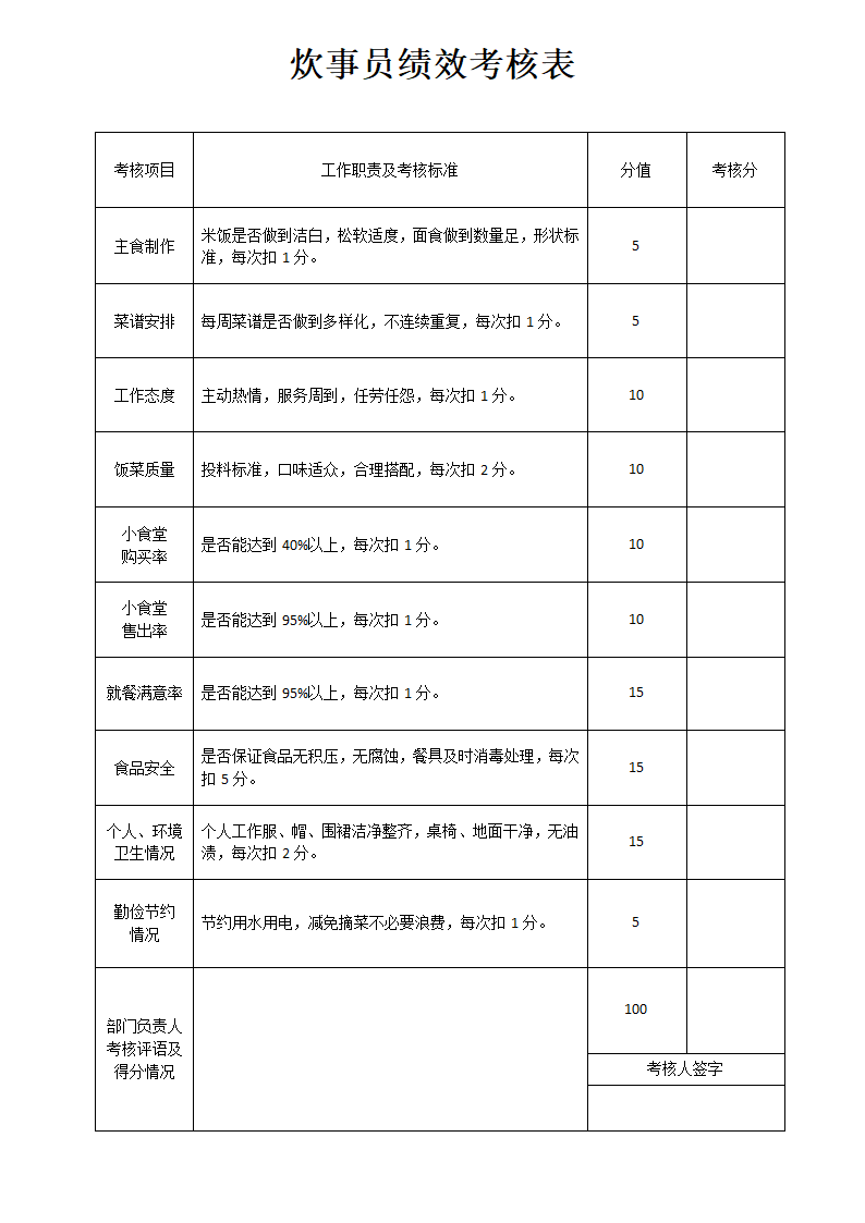 炊事员绩效考核表.docx