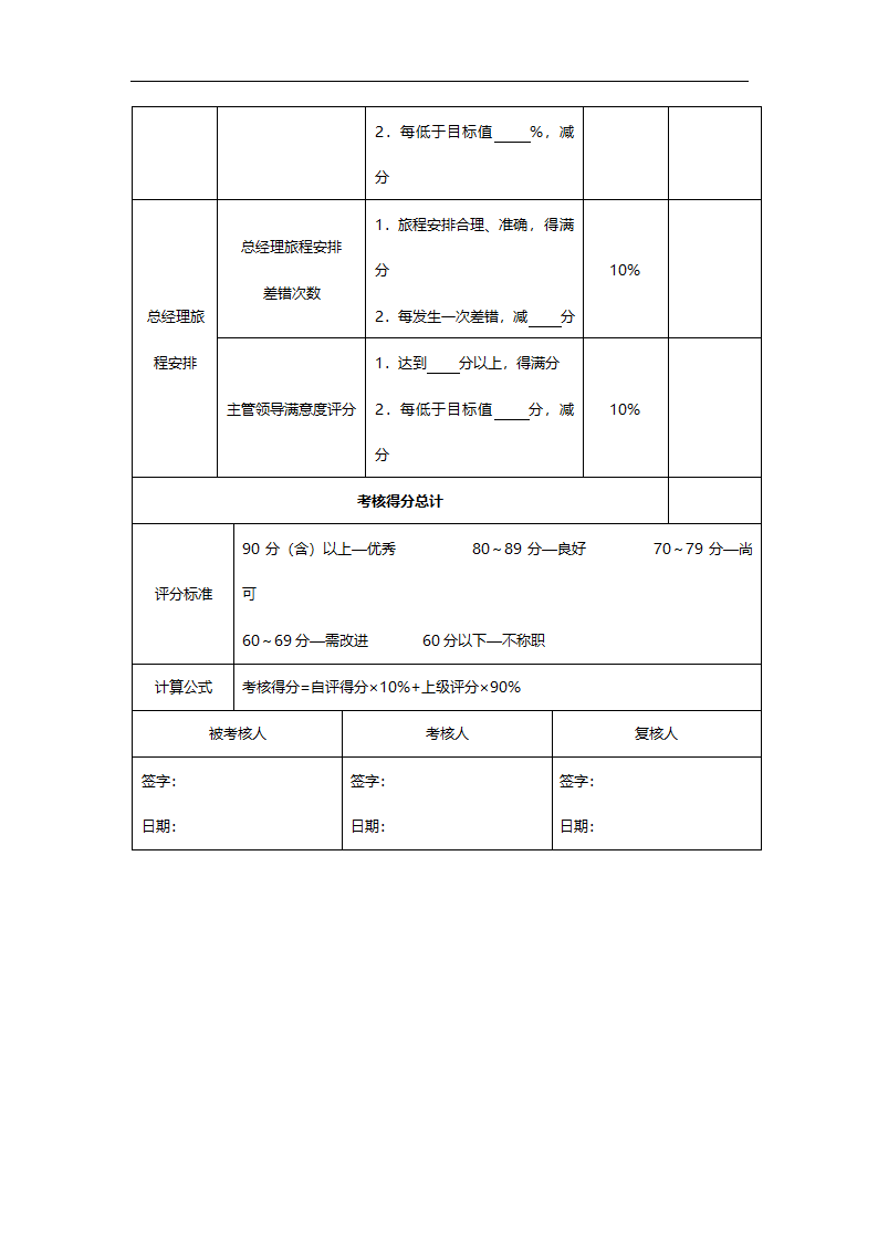 总经理秘书绩效考核量表.doc第2页