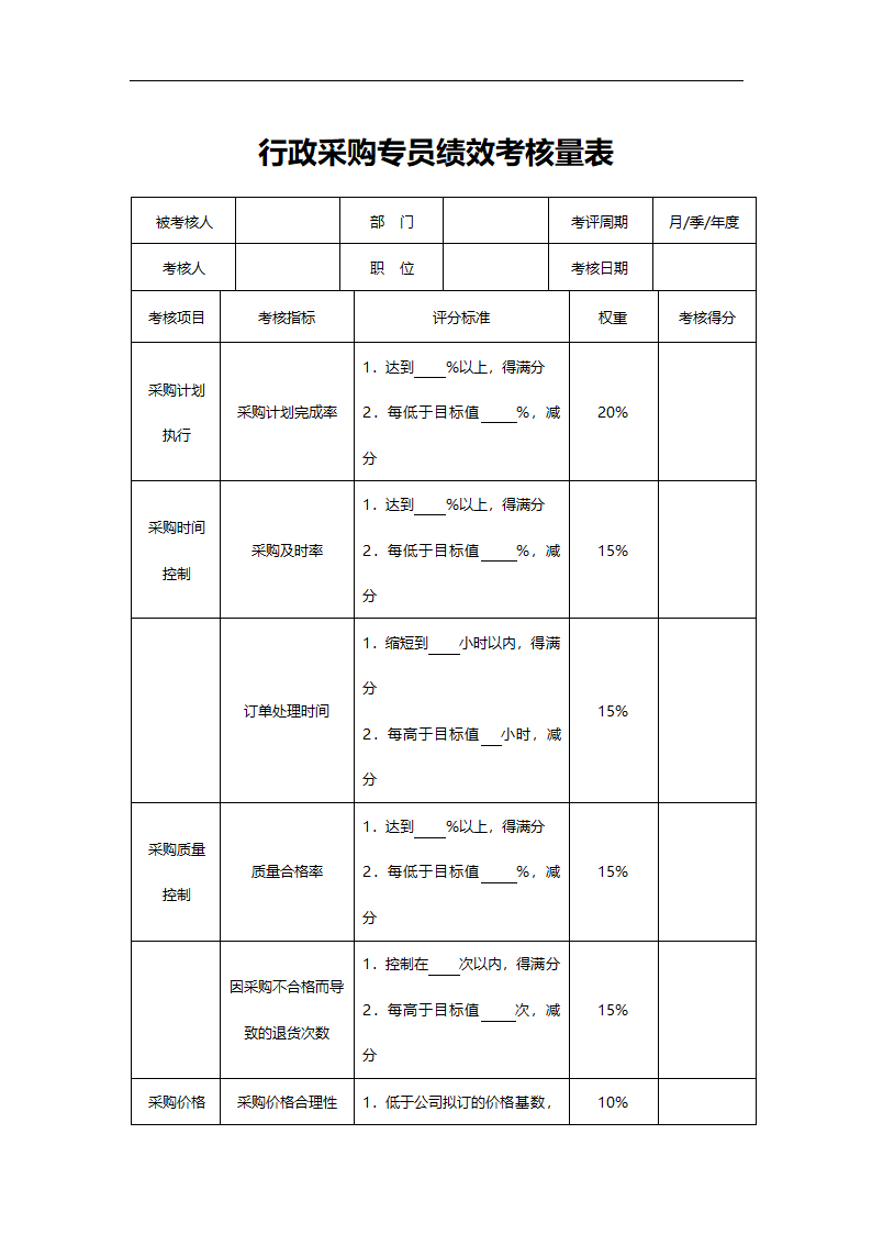 行政采购专员绩效考核量表.doc第1页