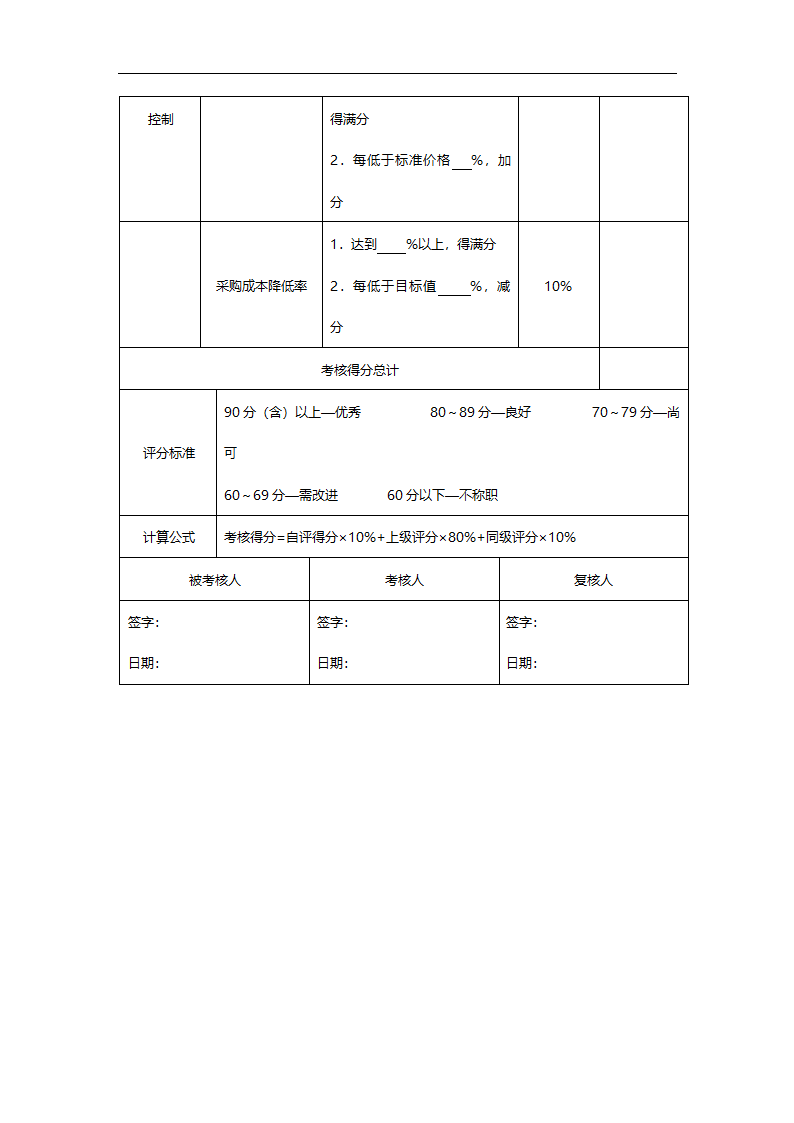 行政采购专员绩效考核量表.doc第2页