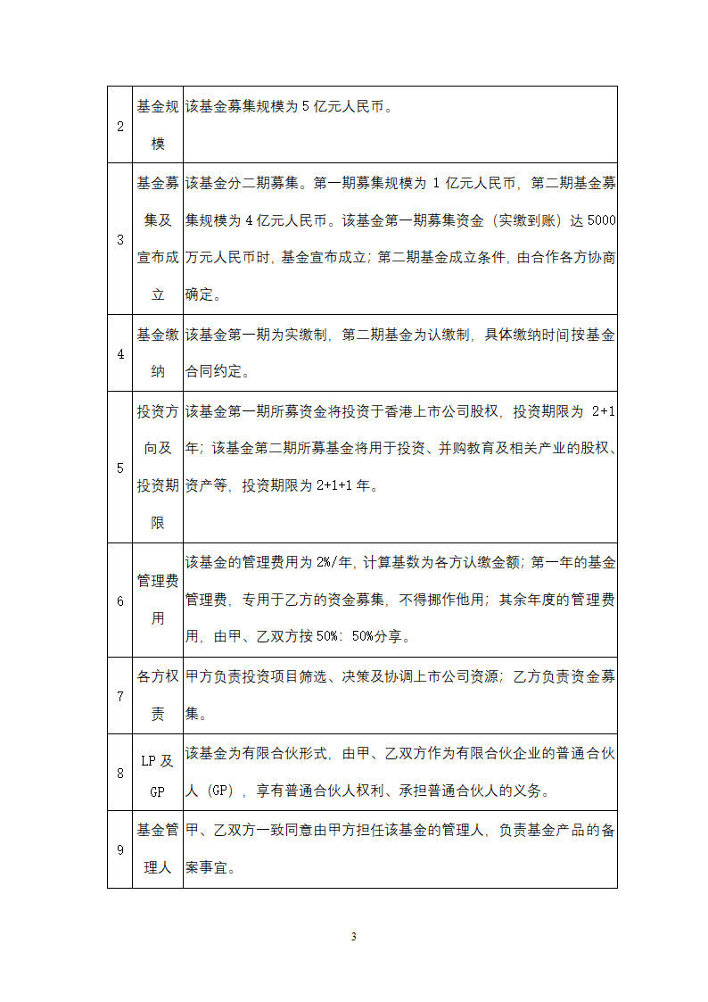 合作设立产业私募股权投资基金条款清单.docx第3页