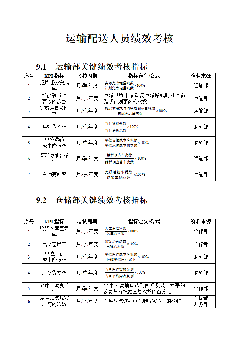 仓储KPI考核指标.doc