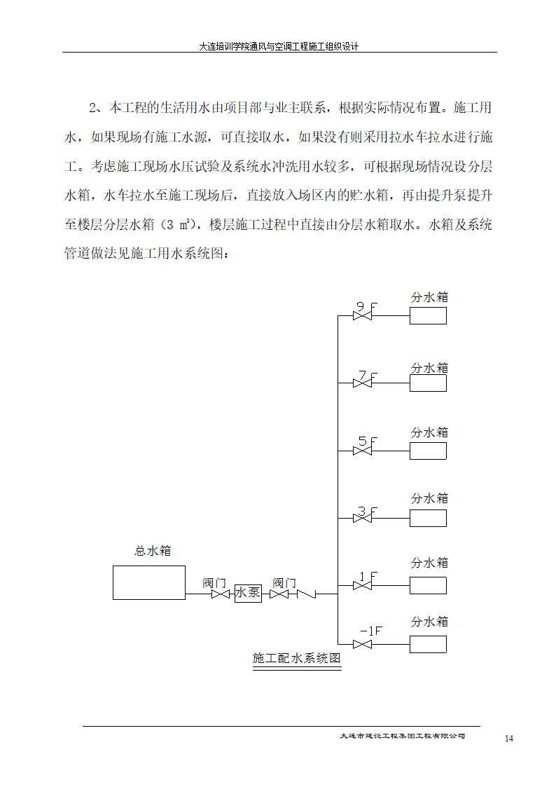 大连培训学院通风与空调工程详细施工组织设计.doc第14页