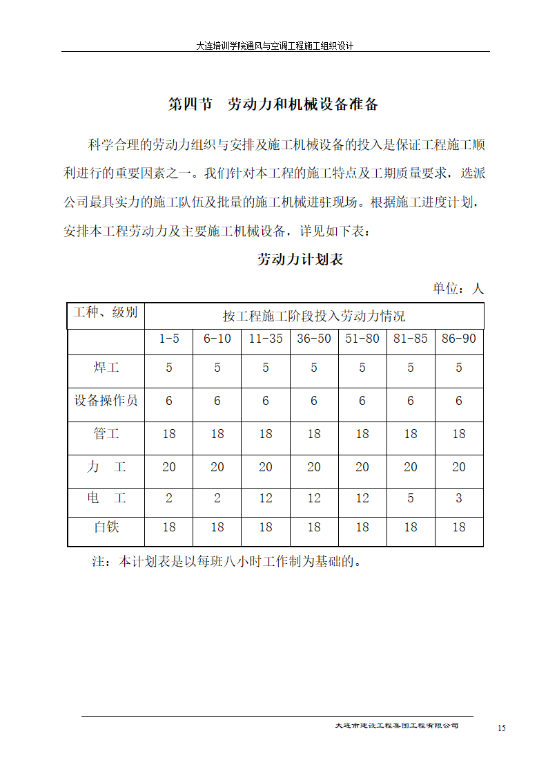 大连培训学院通风与空调工程详细施工组织设计.doc第15页