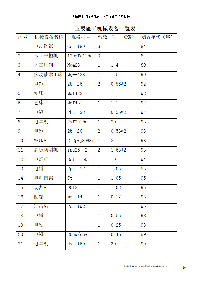 大连培训学院通风与空调工程详细施工组织设计.doc第16页