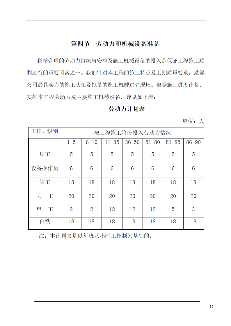 大连培训学院通风与空调工程施工组织设计施工方案.doc第14页