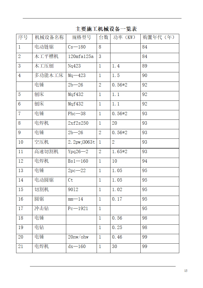 大连培训学院通风与空调工程施工组织设计施工方案.doc第15页