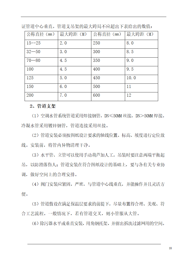 大连培训学院通风与空调工程施工组织设计施工方案.doc第18页