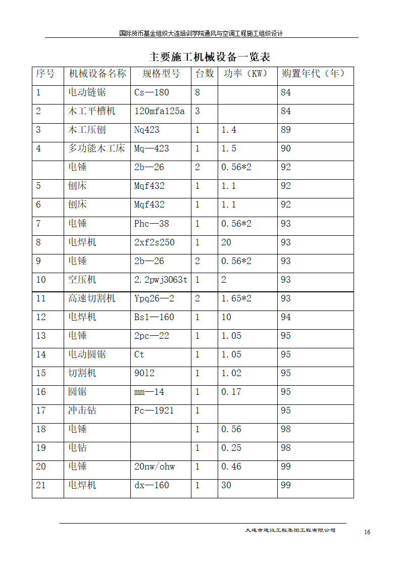 国际货币基金组织大连培训学院通风与空调工程施工组织.doc第16页