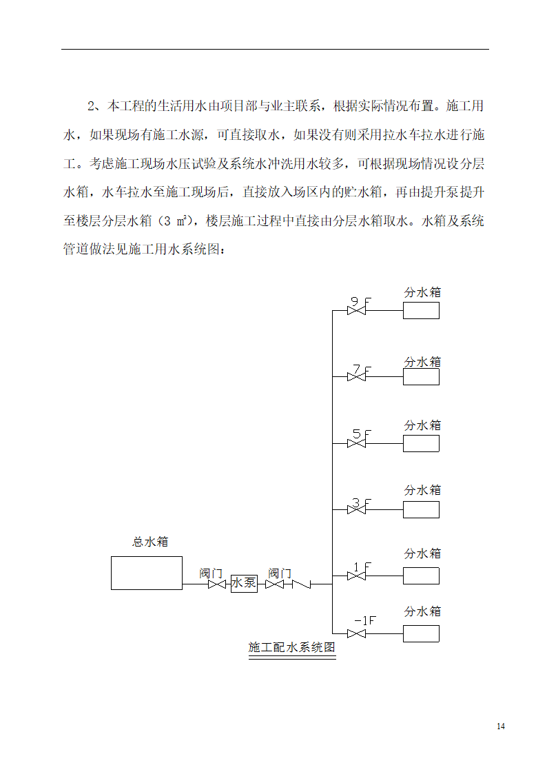 国际货币基金组织大连培训学院通风与空调工程施工组织设计.doc第14页